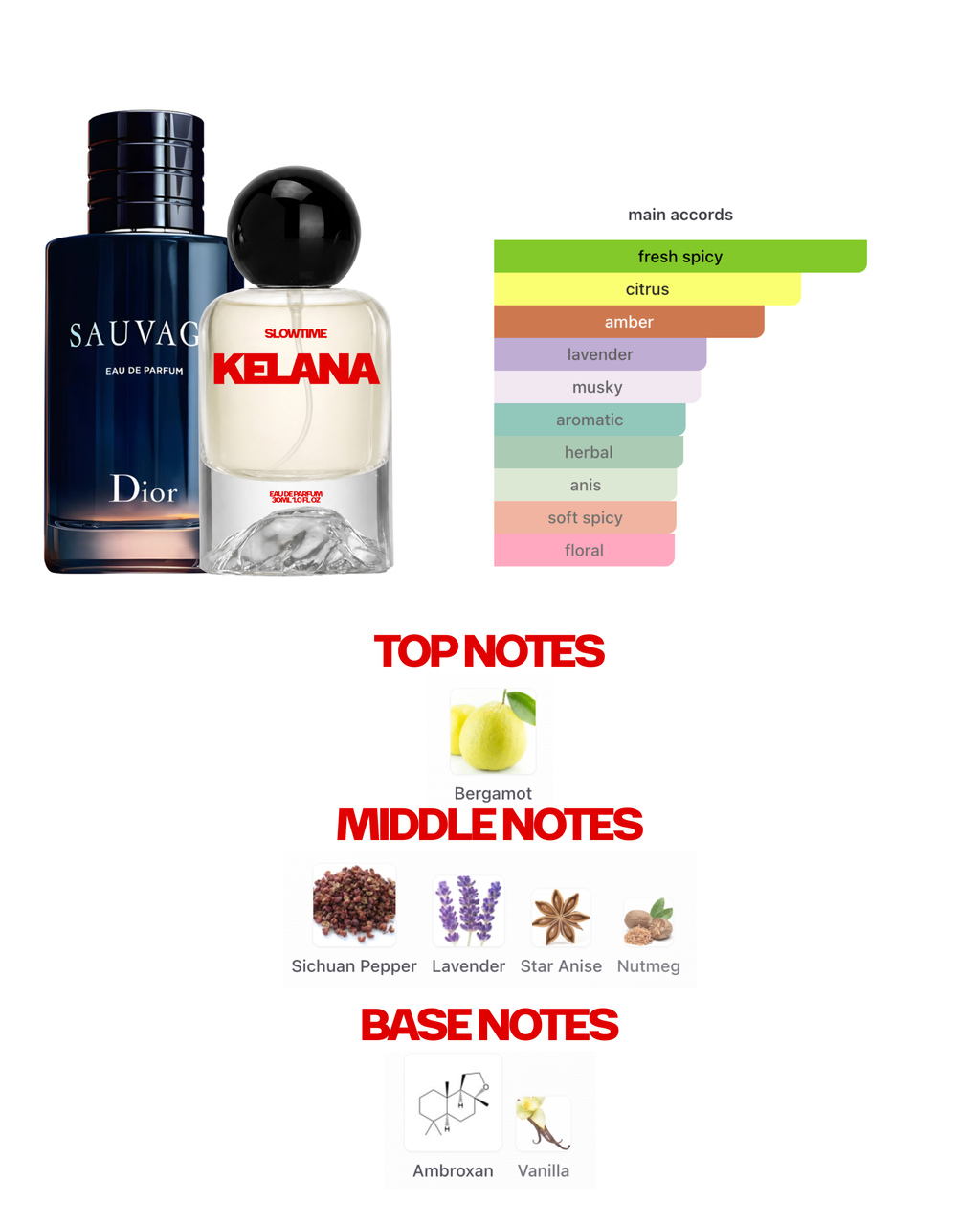 KELANA